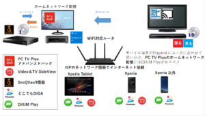 DiXiM Digital TV plus for IO-DATAで再生