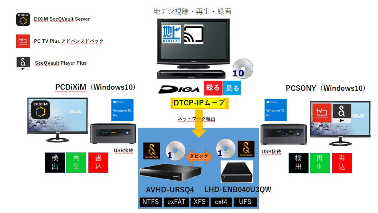 Windows 10 でdtcp Ip対応メディアプレイヤーを試す Phoenixknight